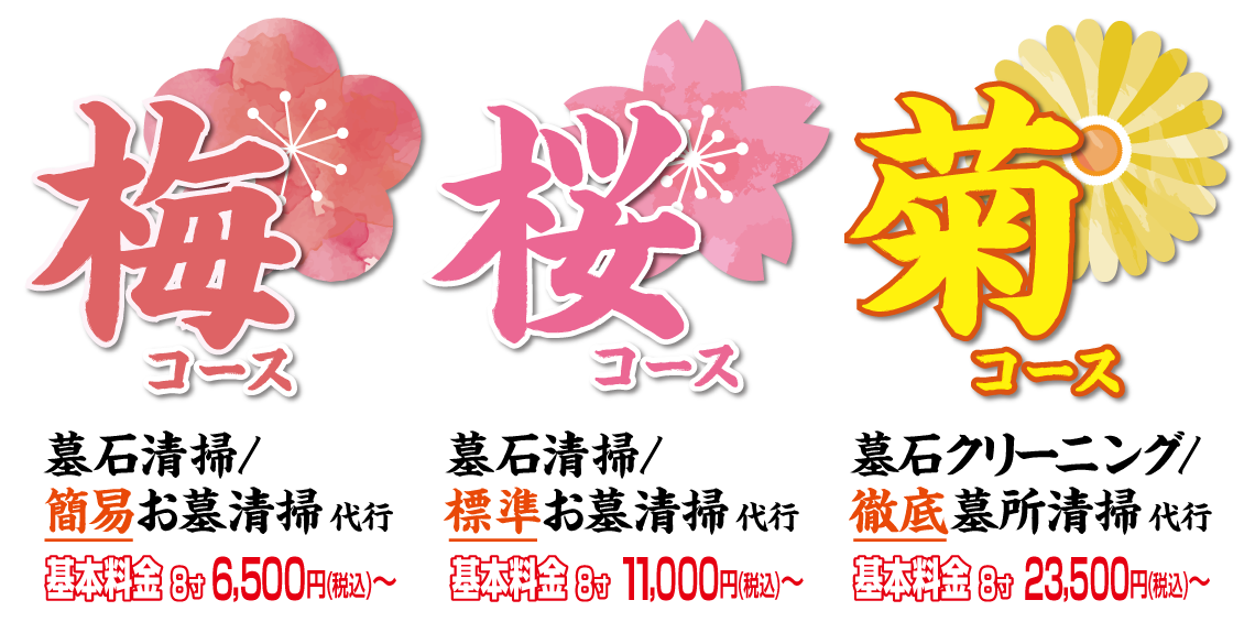 墓石クリーニングには梅、桜、菊コースがございます