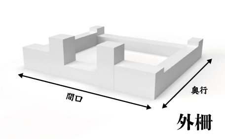 外柵のサイズとは?